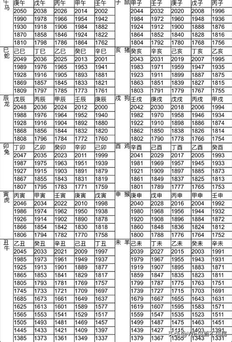 生肖豬幾歲|十二生肖年份對照表 (西元、民國)